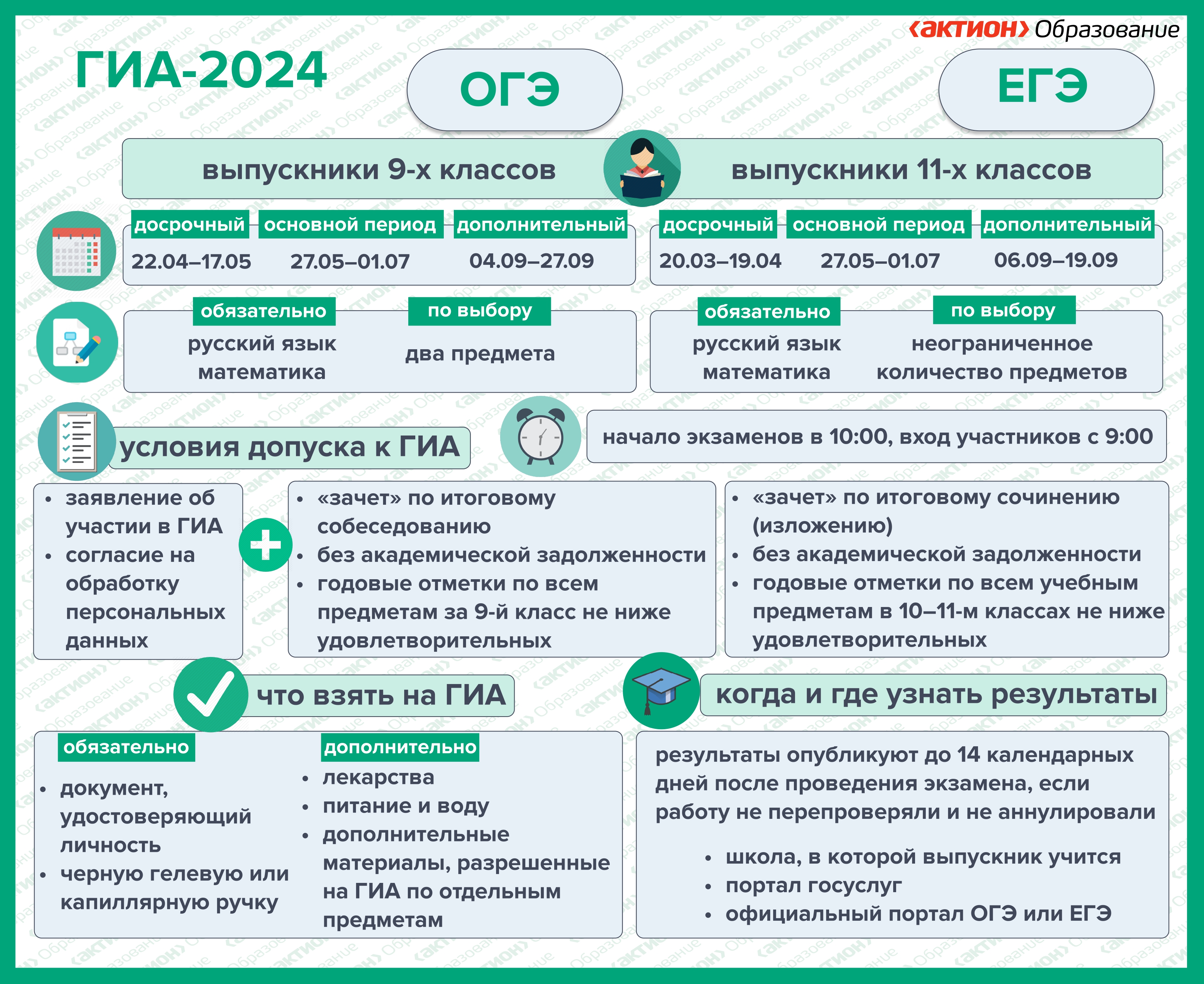 ГИА-9 - ГОБОУ МО 